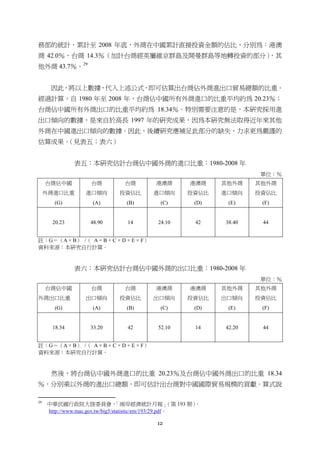 12
務部的統計，累計至 2008 年底，外商在中國累計直接投資金額的佔比，分別為：港澳
商 42.0％，台商 14.3％（加計台商經英屬維京群島及開曼群島等地轉投資的部分），其
他外商 43.7％。29
因此，將以上數據，代入上述公式，即可估算出台商佔外商進出口貿易總額的比重。
經過計算，自 1980 年至 2008 年，台商佔中國所有外商進口的比重平均約為 20.23％；
台商佔中國所有外商出口的比重平均約為 18.34％。特別需要注意的是，本研究採用進
出口傾向的數據，是來自於高長 1997 年的研究成果，因為本研究無法取得近年來其他
外商在中國進出口傾向的數據。因此，後續研究應補足此部分的缺失，力求更為嚴謹的
估算成果。（見表五；表六）
表五：本研究估計台商佔中國外商的進口比重：1980-2008 年
單位：％
台商佔中國
外商進口比重
(G)
台商
進口傾向
(A)
台商
投資佔比
(B)
港澳商
進口傾向
(C)
港澳商
投資佔比
(D)
其他外商
進口傾向
(E)
其他外商
投資佔比
(F)
20.23 48.90 14 24.10 42 38.40 44
註：G＝（A × B） /（ A × B + C × D + E × F）
資料來源：本研究自行計算。
表六：本研究估計台商佔中國外商的出口比重：1980-2008 年
單位：％
台商佔中國
外商出口比重
(G)
台商
出口傾向
(A)
台商
投資佔比
(B)
港澳商
出口傾向
(C)
港澳商
投資佔比
(D)
其他外商
出口傾向
(E)
其他外商
投資佔比
(F)
18.34 33.20 42 52.10 14 42.20 44
註：G＝（A × B） /（ A × B + C × D + E × F）
資料來源：本研究自行計算。
然後，將台商佔中國外商進口的比重 20.23％及台商佔中國外商出口的比重 18.34
％，分別乘以外商的進出口總額，即可估計出台商對中國國際貿易規模的貢獻。算式說
                                                       
29
中華民國行政院大陸委員會，「兩岸經濟統計月報」（第 193 期），
http://www.mac.gov.tw/big5/statistic/em/193/29.pdf。
 