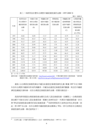 9
表三：本研究估計歷年台商對中國直接投資的金額：1997-2008 年
單位：億美元
年度
本研究估計
的台商對中
國直接投資
金額
(A)
中國官方發
佈的台商直
接投資金額
(B)
英屬維京群
島對中國直
接投資金額
開曼群島
對中國直接
投資金額
英屬維京群
島與開曼群
島對中國的
投資金額
(C)
台商經英屬
維京群島及
開曼群島對
中國直接投
資金額
(C× 70％)
1997 46.02 32.89 17.17 1.58 18.75 13.13
1998 59.64 29.15 40.31 3.24 43.55 30.49
1999 54.17 22.97 38.33 6.24 44.57 31.20
2000 47.25 25.99 26.59 3.78 30.37 21.26
2001 72.56 29.80 50.42 10.67 61.09 42.76
2002 90.79 39.71 61.17 11.80 72.97 51.08
2003 80.27 33.77 57.77 8.66 66.43 46.50
2004 92.58 31.17 67.30 20.43 87.73 61.41
2005 98.30 22.00 90.00 19.00 109.00 76.30
2006 114.76 21.36 112.48 20.95 133.43 93.40
2007 151.60 17.74 165.52 25.71 191.23 133.86
2008 152.69 18.99 160.00 31.00 191.00 133.70
合計 1,060.63 325.54 887.06 163.06 1,050.12 735.09
註：A＝B + C × 70％
資料來源：中國經濟信息網統計資料庫，http://tinyurl.com/nm42d9。中華民國行政院大陸委員會，「兩岸經
濟統計月報」（第 193 期），http://www.mac.gov.tw/big5/statistic/em/193/10.pdf。
最後，以台商固定資產投資佔中國全社會固定資產投資的比重，衡量 1997 年至 2008
年各年台商對中國資本形成的貢獻率。中國全社會固定資產投資的數據，來自於中國經
濟信息網統計資料庫。至於台商固定資產投資的金額，則需另做估計。
高長的研究假設台商直接投資金額完全投入固定資產投資，但實際上，台商直接投
資金額不可能完全投入固定資產投資。根據王洛林的估計，外商在中國直接投資，約只
將 70％的直接投資金額用於固定資產投資。25
本研究將採用王洛林估計的比率估算。因
此，將 1997 年以後，各年台商對中國直接投資金額乘以 70％，即可求得各年台商固定
資產投資的金額。算式說明如下：
                                                       
25
王洛林主編，《中國外商投資報告》（北京：經濟管理出版社，1997 年），頁 4。
 