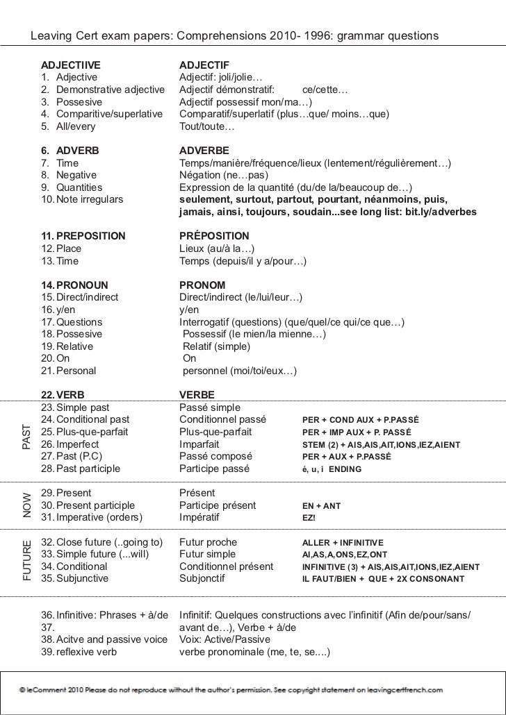 Leaving Cert French Grammar Qs