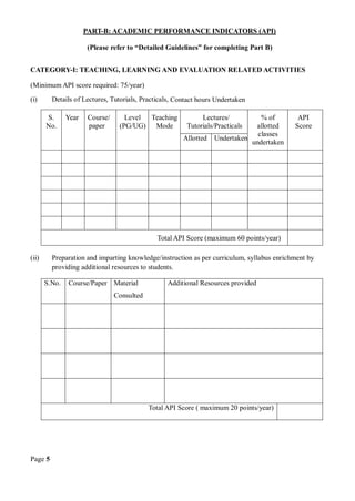Page 5
PART-B: ACADEMIC PERFORMANCE INDICATORS (API)
(Please refer to “Detailed Guidelines” for completing Part B)
CATEGORY-I: TEACHING, LEARNING AND EVALUATION RELATED ACTIVITIES
(Minimum API score required: 75/year)
(i) Details of Lectures, Tutorials, Practicals, Contact hours Undertaken
S.
No.
Year Course/
paper
Level
(PG/UG)
Teaching
Mode
Lectures/
Tutorials/Practicals
% of
allotted
classes
undertaken
API
Score
Allotted Undertaken
Total API Score (maximum 60 points/year)
(ii) Preparation and imparting knowledge/instruction as per curriculum, syllabus enrichment by
providing additional resources to students.
S.No. Course/Paper Material
Consulted
Additional Resources provided
Total API Score ( maximum 20 points/year)
 
