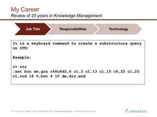 My Career
| ICIC 2015 | Dieter Kuery | October 20, 2015 | Knowledge Manager - Fit for the Future | Public10
Review of 25 years in Knowledge Management
Chemical
Substructure
Searcher
command language
searching
mainframe with text
terminal
Job Title Responsibilities Technology
It is a keyboard command to create a substructure query
on STN:
Example:
=> str
:set bon se,gra r66u6d5,6 c1,3 c1,13 c1,15 c6,22 c1,25
c1,nod 18 O,bon 4 10 de,dis,end
 