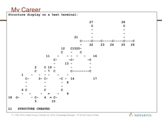 My Career
| ICIC 2015 | Dieter Kuery | October 20, 2015 | Knowledge Manager - Fit for the Future | Public11
Review of 25 years in Knowledge Management
Chemical
Substructure
Searcher
command language
searching
mainframe with text
terminal
Job Title Responsibilities Technology
Structure display on a text terminal:
27 28
C C
- -
- -
21 - -
C-----C----C-----C-----C----C
- 22 23 24 25 26
12 C1520-
C - C
11 - - - - - 16
C- -C- -C
- 13 - -
2 C 19 - - -
C - 7 C C---------C
1 - - - - - -
C- 3- C- -C - 14 17
- - - 8
- - -
6 C C C
- - - = - 9
18 O- - C- 4 = C-
5 10
L1 STRUCTURE CREATED
 