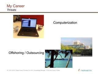 My Career
| ICIC 2015 | Dieter Kuery | October 20, 2015 | Knowledge Manager - Fit for the Future | Public16
Threats
Computerization
Offshoring / Outsourcing
 