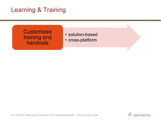 Learning & Training
| ICIC 2015 | Dieter Kuery | October 20, 2015 | Knowledge Manager - Fit for the Future | Public24
• solution-based
• cross-platform
Customized
training and
handouts
 
