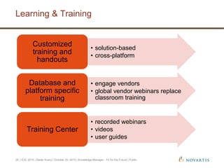 Learning & Training
| ICIC 2015 | Dieter Kuery | October 20, 2015 | Knowledge Manager - Fit for the Future | Public26
• solution-based
• cross-platform
Customized
training and
handouts
• engage vendors
• global vendor webinars replace
classroom training
Database and
platform specific
training
• recorded webinars
• videos
• user guides
Training Center
 