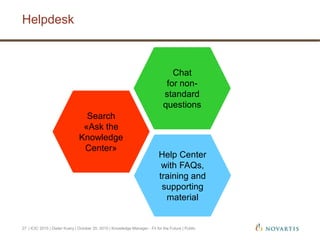 Helpdesk
| ICIC 2015 | Dieter Kuery | October 20, 2015 | Knowledge Manager - Fit for the Future | Public27
Search
«Ask the
Knowledge
Center»
Help Center
with FAQs,
training and
supporting
material
Chat
for non-
standard
questions
 