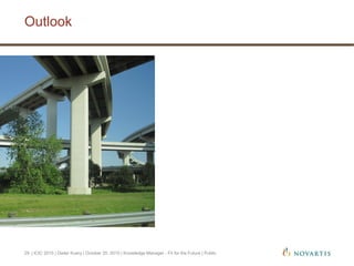 Outlook
| ICIC 2015 | Dieter Kuery | October 20, 2015 | Knowledge Manager - Fit for the Future | Public29
 