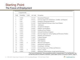 Starting Point
| ICIC 2015 | Dieter Kuery | October 20, 2015 | Knowledge Manager - Fit for the Future | Public4
The Future of Employment
"The Future of Employment: How susceptible are jobs to computerisation?" by Carl Benedikt Frey
and Michael Osborne (Academic Publication, Oxford Martin School, University of Oxford), page 57
 