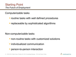 Computerizable tasks
 routine tasks with well defined procedures
 replaceable by sophisticated algorithms
Non-computerizable tasks
 non-routine tasks with customized solutions
 individualized communication
 person-to-person interaction
Starting Point
| ICIC 2015 | Dieter Kuery | October 20, 2015 | Knowledge Manager - Fit for the Future | Public6
The Future of Employment
 