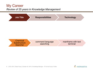 My Career
| ICIC 2015 | Dieter Kuery | October 20, 2015 | Knowledge Manager - Fit for the Future | Public8
Review of 25 years in Knowledge Management
Chemical
Substructure
Searcher
command language
searching
mainframe with text
terminal
Job Title Responsibilities Technology
 