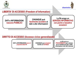 @spazioetico
DATI e INFORMAZIONI
nascono PUBBLICI
CHIUNQUE può
facilmente accedere ai
dati e alle informazioni
La PA eroga un
SERVIZIO INFORMATIVO
con poche e tassative
eccezioni
LIBERTA’ DI ACCESSO (Freedom of Information)
DATI e INFORMAZIONI sono di
proprietà della PA
CHIUNQUE può richiederli
tramite un’ISTANZA
La PA avvia un
PROCEDIMENTO per valutare
se la visibilità dei dati e delle
informazioni violi altri interessi
DIRITTO DI ACCESSO (Accesso civico generalizzato)
 