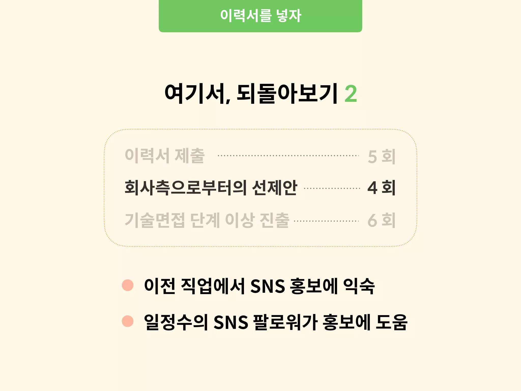 이력서를 넣자
이력서 제출 5 회
여기서, 되돌아보기 2
회사측으로부터의 선제안
기술면접 단계 이상 진출
4 회
6 회
이전 직업에서 SNS 홍보에 익숙
일정수의 SNS 팔로워가 홍보에 도움
 