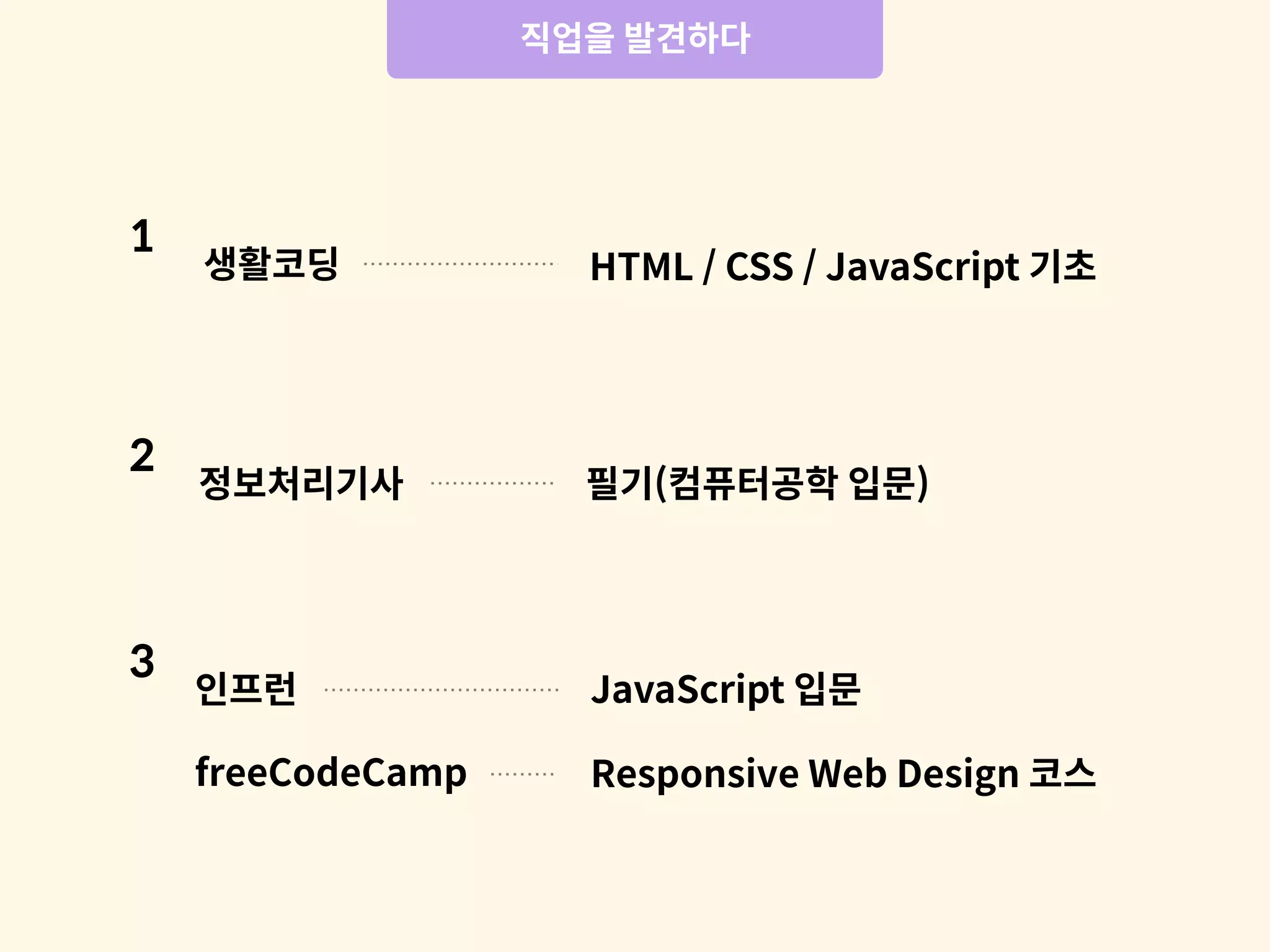 3
JavaScript 입문
Responsive Web Design 코스
인프런
freeCodeCamp
HTML / CSS / JavaScript 기초
1
생활코딩
2
필기(컴퓨터공학 입문)
정보처리기사
직업을 발견하다
 