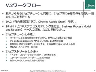 V.2`ե`
l 餢른֥`ͬˡgvSx?B
Υ֤g?
l DAG?ѲإաDirected Acyclic Graphǥ
l BPMNӥͥץǥ󥰱ӛBusiness Process Model
and Notation٩`ӛʒǤϤʤ
l ֥`Ȥ`
l ``ˤǰ?ǤϤʤDAGˤ?
l pre- and post-processing APIʤᡢBMMNǶx
l KЌg?-Ϥ֥`split/sync or join?
l ]ʤ??ĥ`
l ֥ȥ`Ȥ`
l ٥?ǥǤϤʤBPMNǶx
l ``ǤϤʤ``ˤg?
l }Υ`ե`??x
2020/10/23 Copyright 2020(C) OSS Laboratories Inc. All Rights Reserved 31
 