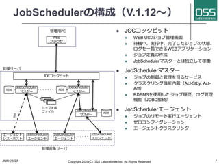 JobSchedulerΘɣV.1.12?
l JOCåԥå
l WEB UIΥֹ?
l CСg?Сˤ֤״B
?EǤWEBץꥱ`
l ֶx
l JobSchedulerޥ`Ȥ϶?ƼڃP
l JobSchedulerޥ`
l ֤ȹ˾륵`ӥ
l 饹󥰙CiAct-Stby, Act-
Act
l RDBMSʹ?Ěs
CܣJDBCӾA
l JobScheduler`
l ֤Υ`Ȍg?`
l ե`
l `ȥ饹
2020/10/23 Copyright 2020(C) OSS Laboratories Inc. All Rights Reserved 7
JobScheduler
ޥ`
JobScheduler
`
JobScheduler
`
JobScheduler
`
JOCåԥå
RDB
JobScheduler
ޥ`
JobScheduler
ޥ`
RDB
RDB
`
쥹?ۥ
ssh
?PC
`
팝󥵩`
WEB
֥饦
ֶx
ե
 