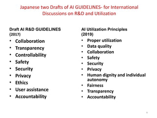 Japanese two Drafts of AI GUIDELINES- for International
Discussions on R&D and Utilization
Draft AI R&D GUIDELINES
(2017)
...