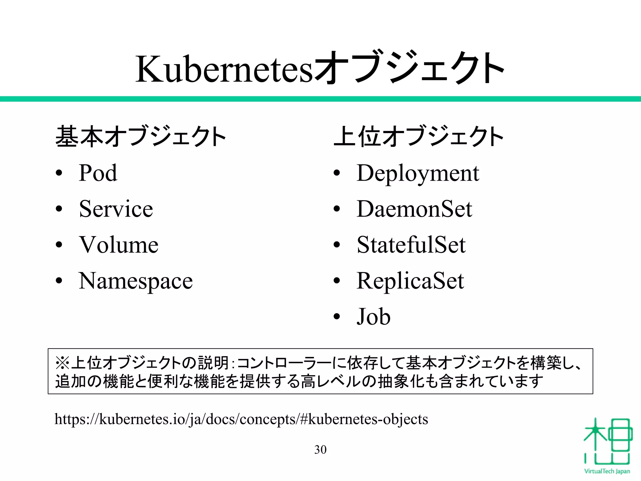 Kubernetesオブジェクト
基本オブジェクト
• Pod
• Service
• Volume
• Namespace
上位オブジェクト
• Deployment
• DaemonSet
• StatefulSet
• ReplicaSet
• Job
30
※上位オブジェクトの説明：コントローラーに依存して基本オブジェクトを構築し、
追加の機能と便利な機能を提供する高レベルの抽象化も含まれています
https://kubernetes.io/ja/docs/concepts/#kubernetes-objects
 