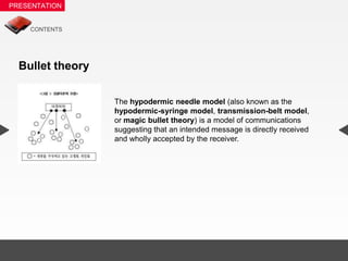 Bullet theory

                The hypodermic needle model (also known as the
                hypodermic-syringe model, transmission-belt model,
                or magic bullet theory) is a model of communications
                suggesting that an intended message is directly received
                and wholly accepted by the receiver.
 