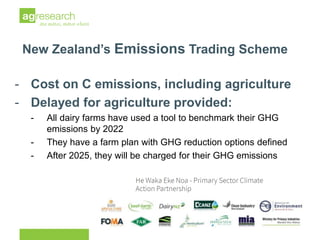 New Zealand dairy sector greenhouse gas emissions: current and future reductions