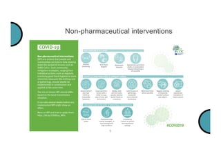 Non-pharmaceutical interventions
5
 