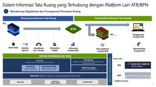 Peta Rtr 201029 Sosialisasi UUCK PR - PL ITB F2.pdf