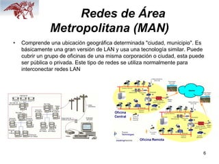 6
Redes de Área
Metropolitana (MAN)
• Comprende una ubicación geográfica determinada "ciudad, municipio". Es
básicamente una gran versión de LAN y usa una tecnología similar. Puede
cubrir un grupo de oficinas de una misma corporación o ciudad, esta puede
ser pública o privada. Este tipo de redes se utiliza normalmente para
interconectar redes LAN
 