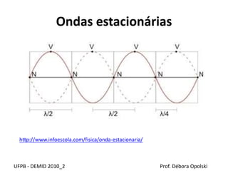 Ondas estacionárias
UFPB - DEMID 2010_2 Prof. Débora Opolski
http://www.infoescola.com/fisica/onda-estacionaria/
 