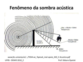 Fenômeno da sombra acústica
UFPB - DEMID 2010_2 Prof. Débora Opolski
www.fec.unicamp.br/.../TIDIA-ae_TopicoA_mat-apoio_S03_C-Acustico.pdf
 
