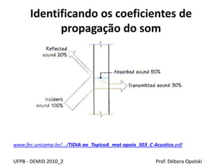 Identificando os coeficientes de
propagação do som
UFPB - DEMID 2010_2 Prof. Débora Opolski
www.fec.unicamp.br/.../TIDIA-ae_TopicoA_mat-apoio_S03_C-Acustico.pdf
 