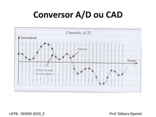 Conversor A/D ou CAD
UFPB - DEMID 2010_2 Prof. Débora Opolski
 