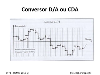 Conversor D/A ou CDA
UFPB - DEMID 2010_2 Prof. Débora Opolski
 