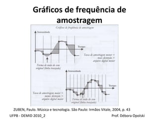 Gráficos de frequência de
amostragem
UFPB - DEMID 2010_2 Prof. Débora Opolski
ZUBEN, Paulo. Música e tecnologia. São Paulo: Irmãos Vitale, 2004, p. 43
 