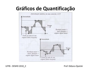 Gráficos de Quantificação
UFPB - DEMID 2010_2 Prof. Débora Opolski
 