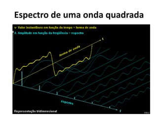 Espectro de uma onda quadrada
 