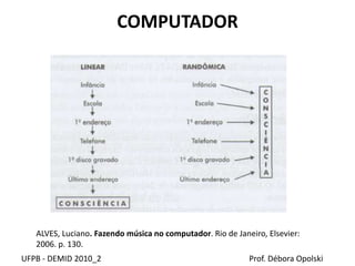COMPUTADOR
UFPB - DEMID 2010_2 Prof. Débora Opolski
ALVES, Luciano. Fazendo música no computador. Rio de Janeiro, Elsevier:
2006. p. 130.
 