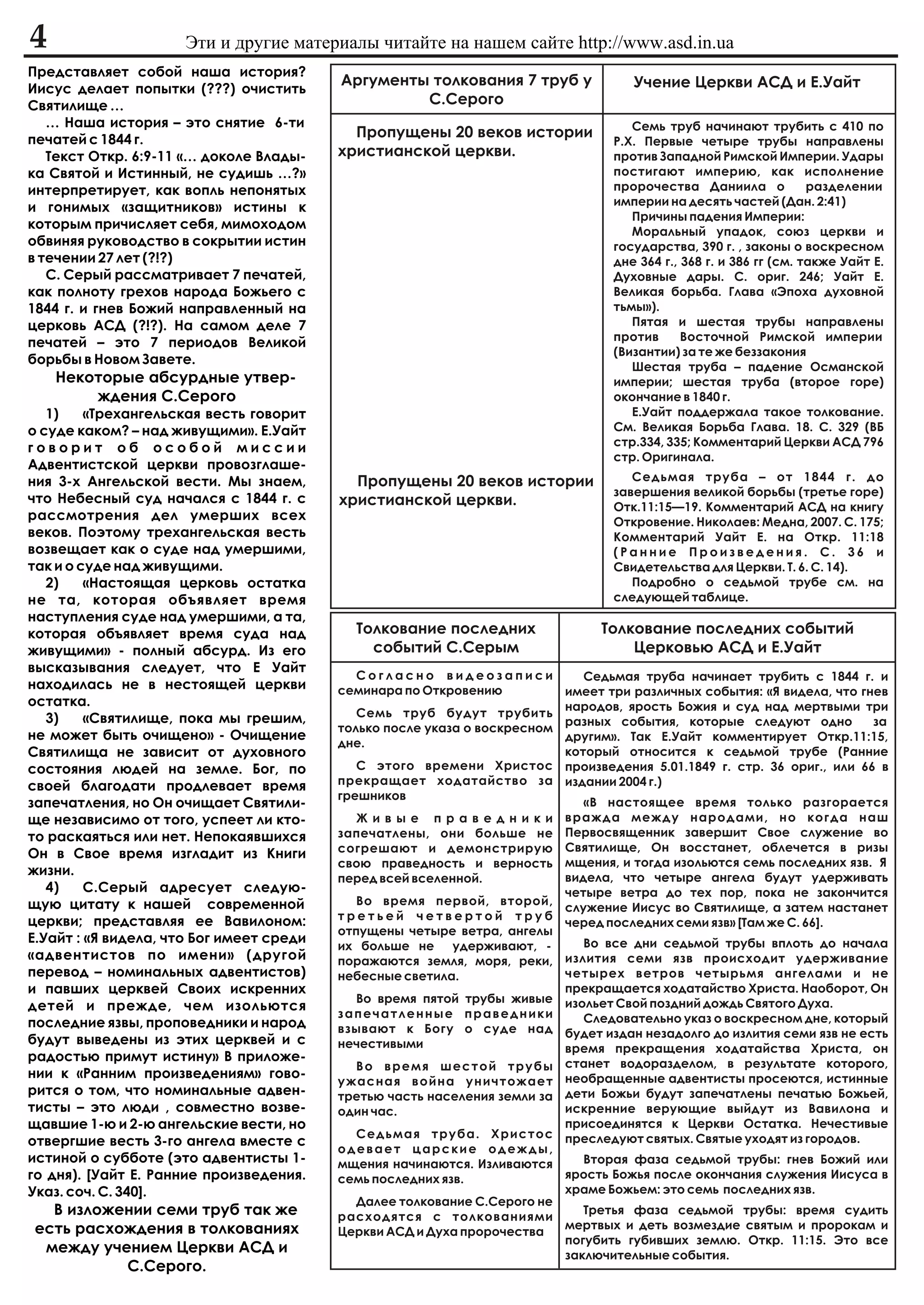 4                     Ýòè è äðóãèå ìàòåðèàëû ÷èòàéòå íà íàøåì ñàéòå http://www.asd.in.ua
Ïðåäñòàâëÿåò ñîáîé íàøà èñòîðèÿ?
                                          Àðãóìåíòû òîëêîâàíèÿ 7 òðóá ó                 Ó÷åíèå Öåðêâè ÀÑÄ è Å.Óàéò
Èèñóñ äåëàåò ïîïûòêè (???) î÷èñòèòü
Ñâÿòèëèùå …                                        Ñ.Ñåðîãî
   … Íàøà èñòîðèÿ – ýòî ñíÿòèå 6-òè                                                     Ñåìü òðóá íà÷èíàþò òðóáèòü ñ 410 ïî
ïå÷àòåé ñ 1844 ã.                           Ïðîïóùåíû 20 âåêîâ èñòîðèè
                                                                                     Ð.Õ. Ïåðâûå ÷åòûðå òðóáû íàïðàâëåíû
   Òåêñò Îòêð. 6:9-11 «… äîêîëå Âëàäû-    õðèñòèàíñêîé öåðêâè.                       ïðîòèâ Çàïàäíîé Ðèìñêîé Èìïåðèè. Óäàðû
êà Ñâÿòîé è Èñòèííûé, íå ñóäèøü …?»                                                  ïîñòèãàþò èìïåðèþ, êàê èñïîëíåíèå
èíòåðïðåòèðóåò, êàê âîïëü íåïîíÿòûõ                                                  ïðîðî÷åñòâà Äàíèèëà î             ðàçäåëåíèè
è ãîíèìûõ «çàùèòíèêîâ» èñòèíû ê                                                      èìïåðèè íà äåñÿòü ÷àñòåé (Äàí. 2:41)
                                                                                        Ïðè÷èíû ïàäåíèÿ Èìïåðèè:
êîòîðûì ïðè÷èñëÿåò ñåáÿ, ìèìîõîäîì
                                                                                        Ìîðàëüíûé óïàäîê, ñîþç öåðêâè è
îáâèíÿÿ ðóêîâîäñòâî â ñîêðûòèè èñòèí                                                 ãîñóäàðñòâà, 390 ã. , çàêîíû î âîñêðåñíîì
â òå÷åíèè 27 ëåò (?!?)                                                               äíå 364 ã., 368 ã. è 386 ãã (ñì. òàêæå Óàéò Å.
   Ñ. Ñåðûé ðàññìàòðèâàåò 7 ïå÷àòåé,                                                 Äóõîâíûå äàðû. Ñ. îðèã. 246; Óàéò Å.
êàê ïîëíîòó ãðåõîâ íàðîäà Áîæüåãî ñ                                                  Âåëèêàÿ áîðüáà. Ãëàâà «Ýïîõà äóõîâíîé
1844 ã. è ãíåâ Áîæèé íàïðàâëåííûé íà                                                 òüìû»).
öåðêîâü ÀÑÄ (?!?). Íà ñàìîì äåëå 7                                                      Ïÿòàÿ è øåñòàÿ òðóáû íàïðàâëåíû
ïå÷àòåé – ýòî 7 ïåðèîäîâ Âåëèêîé                                                     ïðîòèâ      Âîñòî÷íîé Ðèìñêîé èìïåðèè
                                                                                     (Âèçàíòèè) çà òå æå áåççàêîíèÿ
áîðüáû â Íîâîì Çàâåòå.
                                                                                        Øåñòàÿ òðóáà – ïàäåíèå Îñìàíñêîé
    Íåêîòîðûå àáñóðäíûå óòâåð-                                                       èìïåðèè; øåñòàÿ òðóáà (âòîðîå ãîðå)
        æäåíèÿ Ñ.Ñåðîãî                                                              îêîí÷àíèå â 1840 ã.
   1)    «Òðåõàíãåëüñêàÿ âåñòü ãîâîðèò                                                  Å.Óàéò ïîääåðæàëà òàêîå òîëêîâàíèå.
î ñóäå êàêîì? – íàä æèâóùèìè». Å.Óàéò                                                Ñì. Âåëèêàÿ Áîðüáà Ãëàâà. 18. Ñ. 329 (ÂÁ
ãîâîðèò îá îñîáîé ìèññèè                                                             ñòð.334, 335; Êîììåíòàðèé Öåðêâè ÀÑÄ 796
                                                                                     ñòð. Îðèãèíàëà.
Àäâåíòèñòñêîé öåðêâè ïðîâîçãëàøå-
íèÿ 3-õ Àíãåëüñêîé âåñòè. Ìû çíàåì,         Ïðîïóùåíû 20 âåêîâ èñòîðèè                  Ñåäüìàÿ òðóáà – îò 1844 ã. äî
                                                                                     çàâåðøåíèÿ âåëèêîé áîðüáû (òðåòüå ãîðå)
÷òî Íåáåñíûé ñóä íà÷àëñÿ ñ 1844 ã. ñ      õðèñòèàíñêîé öåðêâè.                       Îòê.11:15—19. Êîììåíòàðèé ÀÑÄ íà êíèãó
ðàññìîòðåíèÿ äåë óìåðøèõ âñåõ                                                        Îòêðîâåíèå. Íèêîëàåâ: Ìåäíà, 2007. Ñ. 175;
âåêîâ. Ïîýòîìó òðåõàíãåëüñêàÿ âåñòü                                                  Êîììåíòàðèé Óàéò Å. íà Îòêð. 11:18
âîçâåùàåò êàê î ñóäå íàä óìåðøèìè,                                                   (Ðàííèå Ïðîèçâåäåíèÿ. Ñ. 36 è
òàê è î ñóäå íàä æèâóùèìè.                                                           Ñâèäåòåëüñòâà äëÿ Öåðêâè. Ò. 6. Ñ. 14).
   2)    «Íàñòîÿùàÿ öåðêîâü îñòàòêà                                                     Ïîäðîáíî î ñåäüìîé òðóáå ñì. íà
íå òà, êîòîðàÿ îáúÿâëÿåò âðåìÿ                                                       ñëåäóþùåé òàáëèöå.
íàñòóïëåíèÿ ñóäå íàä óìåðøèìè, à òà,
êîòîðàÿ îáúÿâëÿåò âðåìÿ ñóäà íàä            Òîëêîâàíèå ïîñëåäíèõ                   Òîëêîâàíèå ïîñëåäíèõ ñîáûòèé
æèâóùèìè» - ïîëíûé àáñóðä. Èç åãî             ñîáûòèé Ñ.Ñåðûì                          Öåðêîâüþ ÀÑÄ è Å.Óàéò
âûñêàçûâàíèÿ ñëåäóåò, ÷òî Å Óàéò
                                             Ñîãëàñíî âèäåîçàïèñè                   Ñåäüìàÿ òðóáà íà÷èíàåò òðóáèòü ñ 1844 ã. è
íàõîäèëàñü íå â íåñòîÿùåé öåðêâè          ñåìèíàðà ïî Îòêðîâåíèþ                 èìååò òðè ðàçëè÷íûõ ñîáûòèÿ: «ß âèäåëà, ÷òî ãíåâ
îñòàòêà.                                                                         íàðîäîâ, ÿðîñòü Áîæèÿ è ñóä íàä ìåðòâûìè òðè
   3)    «Ñâÿòèëèùå, ïîêà ìû ãðåøèì,         Ñåìü òðóá áóäóò òðóáèòü
                                                                                 ðàçíûõ ñîáûòèÿ, êîòîðûå ñëåäóþò îäíî          çà
                                          òîëüêî ïîñëå óêàçà î âîñêðåñíîì
íå ìîæåò áûòü î÷èùåíî» - Î÷èùåíèå                                                äðóãèì». Òàê Å.Óàéò êîììåíòèðóåò Îòêð.11:15,
                                          äíå.
Ñâÿòèëèùà íå çàâèñèò îò äóõîâíîãî                                                êîòîðûé îòíîñèòñÿ ê ñåäüìîé òðóáå (Ðàííèå
ñîñòîÿíèÿ ëþäåé íà çåìëå. Áîã, ïî            Ñ ýòîãî âðåìåíè Õðèñòîñ ïðîèçâåäåíèÿ 5.01.1849 ã. ñòð. 36 îðèã., èëè 66 â
ñâîåé áëàãîäàòè ïðîäëåâàåò âðåìÿ          ïðåêðàùàåò õîäàòàéñòâî çà èçäàíèè 2004 ã.)
                                          ãðåøíèêîâ
çàïå÷àòëåíèÿ, íî Îí î÷èùàåò Ñâÿòèëè-                                                «Â íàñòîÿùåå âðåìÿ òîëüêî ðàçãîðàåòñÿ
ùå íåçàâèñèìî îò òîãî, óñïååò ëè êòî-        Æ è â û å ï ð à â å ä í è ê è âðàæäà ìåæäó íàðîäàìè, íî êîãäà íàø
òî ðàñêàÿòüñÿ èëè íåò. Íåïîêàÿâøèõñÿ      çàïå÷àòëåíû, îíè áîëüøå íå Ïåðâîñâÿùåííèê çàâåðøèò Ñâîå ñëóæåíèå âî
Îí â Ñâîå âðåìÿ èçãëàäèò èç Êíèãè         ñîãðåøàþò è äåìîíñòðèðóþ Ñâÿòèëèùå, Îí âîññòàíåò, îáëå÷åòñÿ â ðèçû
                                          ñâîþ ïðàâåäíîñòü è âåðíîñòü ìùåíèÿ, è òîãäà èçîëüþòñÿ ñåìü ïîñëåäíèõ ÿçâ. ß
æèçíè.                                                                           âèäåëà, ÷òî ÷åòûðå àíãåëà áóäóò óäåðæèâàòü
                                          ïåðåä âñåé âñåëåííîé.
   4)    Ñ.Ñåðûé àäðåñóåò ñëåäóþ-                                                ÷åòûðå âåòðà äî òåõ ïîð, ïîêà íå çàêîí÷èòñÿ
ùóþ öèòàòó ê íàøåé ñîâðåìåííîé               Âî âðåìÿ ïåðâîé, âòîðîé,
                                                                                 ñëóæåíèå Èèñóñ âî Ñâÿòèëèùå, à çàòåì íàñòàíåò
öåðêâè; ïðåäñòàâëÿÿ åå Âàâèëîíîì:         òðåòüåé ÷åòâåðòîé òðóá
                                                                                 ÷åðåä ïîñëåäíèõ ñåìè ÿçâ» [Òàì æå Ñ. 66].
                                          îòïóùåíû ÷åòûðå âåòðà, àíãåëû
Å.Óàéò : «ß âèäåëà, ÷òî Áîã èìååò ñðåäè                                             Âî âñå äíè ñåäüìîé òðóáû âïëîòü äî íà÷àëà
                                          èõ áîëüøå íå óäåðæèâàþò, -
«àäâåíòèñòîâ ïî èìåíè» (äðóãîé            ïîðàæàþòñÿ çåìëÿ, ìîðÿ, ðåêè, èçëèòèÿ ñåìè ÿçâ ïðîèñõîäèò óäåðæèâàíèå
ïåðåâîä – íîìèíàëüíûõ àäâåíòèñòîâ)        íåáåñíûå ñâåòèëà.                      ÷åòûðåõ âåòðîâ ÷åòûðüìÿ àíãåëàìè è íå
è ïàâøèõ öåðêâåé Ñâîèõ èñêðåííèõ                                                 ïðåêðàùàåòñÿ õîäàòàéñòâî Õðèñòà. Íàîáîðîò, Îí
                                             Âî âðåìÿ ïÿòîé òðóáû æèâûå èçîëüåò Ñâîé ïîçäíèé äîæäü Ñâÿòîãî Äóõà.
äåòåé è ïðåæäå, ÷åì èçîëüþòñÿ
                                          çàïå÷àòëåííûå ïðàâåäíèêè                  Ñëåäîâàòåëüíî óêàç î âîñêðåñíîì äíå, êîòîðûé
ïîñëåäíèå ÿçâû, ïðîïîâåäíèêè è íàðîä      âçûâàþò ê Áîãó î ñóäå íàä áóäåò èçäàí íåçàäîëãî äî èçëèòèÿ ñåìè ÿçâ íå åñòü
áóäóò âûâåäåíû èç ýòèõ öåðêâåé è ñ        íå÷åñòèâûìè                            âðåìÿ ïðåêðàùåíèÿ õîäàòàéñòâà Õðèñòà, îí
ðàäîñòüþ ïðèìóò èñòèíó» Â ïðèëîæå-
                                             Â î â ð å ì ÿ ø å ñ ò î é ò ð ó á û ñòàíåò âîäîðàçäåëîì, â ðåçóëüòàòå êîòîðîãî,
íèè ê «Ðàííèì ïðîèçâåäåíèÿì» ãîâî-
                                          óæàñíàÿ âîéíà óíè÷òîæàåò íåîáðàùåííûå àäâåíòèñòû ïðîñåþòñÿ, èñòèííûå
ðèòñÿ î òîì, ÷òî íîìèíàëüíûå àäâåí-       òðåòüþ ÷àñòü íàñåëåíèÿ çåìëè çà äåòè Áîæüè áóäóò çàïå÷àòëåíû ïå÷àòüþ Áîæüåé,
òèñòû – ýòî ëþäè , ñîâìåñòíî âîçâå-       îäèí ÷àñ.                              èñêðåííèå âåðóþùèå âûéäóò èç Âàâèëîíà è
ùàâøèå 1-þ è 2-þ àíãåëüñêèå âåñòè, íî                                            ïðèñîåäèíÿòñÿ ê Öåðêâè Îñòàòêà. Íå÷åñòèâûå
                                             Ñåäüìàÿ òðóáà. Õðèñòîñ ïðåñëåäóþò ñâÿòûõ. Ñâÿòûå óõîäÿò èç ãîðîäîâ.
îòâåðãøèå âåñòü 3-ãî àíãåëà âìåñòå ñ
                                          îäåâàåò öàðñêèå îäåæäû,
èñòèíîé î ñóááîòå (ýòî àäâåíòèñòû 1-      ìùåíèÿ íà÷èíàþòñÿ. Èçëèâàþòñÿ             Âòîðàÿ ôàçà ñåäüìîé òðóáû: ãíåâ Áîæèé èëè
ãî äíÿ). [Óàéò Å. Ðàííèå ïðîèçâåäåíèÿ.    ñåìü ïîñëåäíèõ ÿçâ.                    ÿðîñòü Áîæüÿ ïîñëå îêîí÷àíèÿ ñëóæåíèÿ Èèñóñà â
Óêàç. ñî÷. Ñ. 340].                                                              õðàìå Áîæüåì: ýòî ñåìü ïîñëåäíèõ ÿçâ.
                                             Äàëåå òîëêîâàíèå Ñ.Ñåðîãî íå
  Â èçëîæåíèè ñåìè òðóá òàê æå            ðàñõîäÿòñÿ ñ òîëêîâàíèÿìè
                                                                                    Òðåòüÿ ôàçà ñåäüìîé òðóáû: âðåìÿ ñóäèòü
åñòü ðàñõîæäåíèÿ â òîëêîâàíèÿõ                                                   ìåðòâûõ è äåòü âîçìåçäèå ñâÿòûì è ïðîðîêàì è
                                          Öåðêâè ÀÑÄ è Äóõà ïðîðî÷åñòâà
                                                                                 ïîãóáèòü ãóáèâøèõ çåìëþ. Îòêð. 11:15. Ýòî âñå
 ìåæäó ó÷åíèåì Öåðêâè ÀÑÄ è                                                      çàêëþ÷èòåëüíûå ñîáûòèÿ.
          Ñ.Ñåðîãî.
 