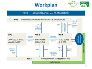 Reduction of GHG and nitrogen emissions from dairy production systems