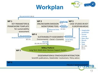 Reduction of GHG and nitrogen emissions from dairy production systems