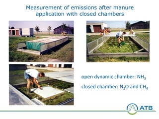 Reduction of GHG and nitrogen emissions from dairy production systems