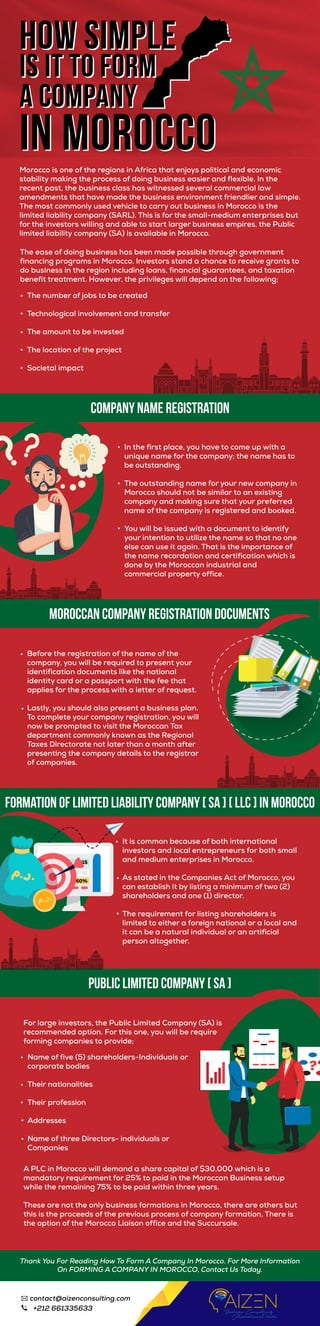 The number of jobs to be created
Technological involvement and transfer
The amount to be invested
The location of the project
Societal impact
The ease of doing business has been made possible through government
financing programs in Morocco. Investors stand a chance to receive grants to
do business in the region including loans, financial guarantees, and taxation
benefit treatment. However, the privileges will depend on the following;
For large investors, the Public Limited Company (SA) is the
recommended option. For this one, you will be required by law
forming companies to provide;
A PLC in Morocco will demand a share capital of $30,000 which is a
mandatory requirement for 25% to paid in the Moroccan Business setup
while the remaining 75% to be paid within three years.
These are not the only business formations in Morocco, there are others but
this is the proceeds of the previous process of company formation. There is
the option of the Morocco Liaison office and the Succursale.
In the first place, you have to come up with a
unique name for the company; the name has to
be outstanding.
The outstanding name for your new company in
Morocco should not be similar to an existing
company and making sure that your preferred
name of the company is registered and booked.
You will be issued with a document to identify
your intention to utilize the name so that no one
else can use it again. That is the importance of
the name recordation and certification which is
done by the Moroccan industrial and
commercial property office.
Before the registration of the name of the
company, you will be required to present your
identification documents like the national
identity card or a passport with the fee that
applies for the process with a letter of request.
Lastly, you should also present a business plan.
To complete your company registration, you will
now be prompted to visit the Moroccan Tax
department commonly known as the Regional
Taxes Directorate not later than a month after
presenting the company details to the registrar
of companies.
It is common because of both international
investors and local entrepreneurs for both small
and medium enterprises in Morocco.
As stated in the Companies Act of Morocco, you
can establish it by listing a minimum of two (2)
shareholders and one (1) director.
The requirement for listing shareholders is
limited to either a foreign national or a local and
it can be a natural individual or an artificial
person altogether.
Name of five (5) shareholders-Individuals or
corporate bodies
Their nationalities
Their profession
Addresses
Name of three Directors- individuals or
Companies
Morocco is one of the regions in Africa that enjoys political and economic
stability making the process of doing business easier and flexible. In the
recent past, the business class has witnessed several commercial law
amendments that have made the business environment friendlier and simple.
The most commonly used vehicle to carry out business in Morocco is the
limited liability company (SARL). This is for the small-medium enterprises but
for the investors willing and able to start larger business empires, the Public
limited liability company (SA) is available in Morocco.
HOW SIMPLE
IS IT TO FORM
A COMPANY
IN Morocco
HOW SIMPLE
IS IT TO FORM
A COMPANY
IN Morocco
Thank You For Reading How To Form A Company In Morocco. For More Information
On FORMING A COMPANY IN MOROCCO, Contact Us Today.
contact@aizenconsulting.com
+212 661335633
 