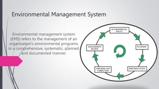 Institutional Framework for forest management in Bangladesh | PPTX