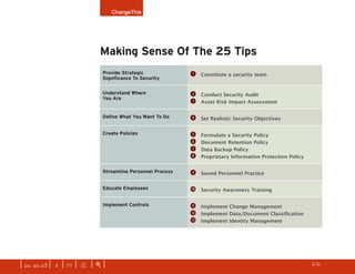ChangeThis




                              Making Sense Of The 25 Tips
                               Provide Strategic              q     Constitute a security team
                               Significance To Security

                               Understand Where               w     Conduct Security Audit
                               You Are
                                                              e     Asset Risk Impact Assessment

                               Define What You Want To Do     r     Set Realistic Security Objectives

                               Create Policies                t     Formulate a Security Policy
                                                              y     Document Retention Policy
                                                              u     Data Backup Policy
                                                              i     Proprietary Information Protection Policy

                               Streamline Personnel Process   o     Sound Personnel Practice

                               Educate Employees              1)    Security Awareness Training

                               Implement Controls             1!    Implement Change Management
                                                              1@	   Implement	Data/Document	Classification
                                                              1#    Implement Identity Management




| iss. 20.03 | i | U |   x   |+|                                                                           h    3/31
                                                                                                                       f
 
