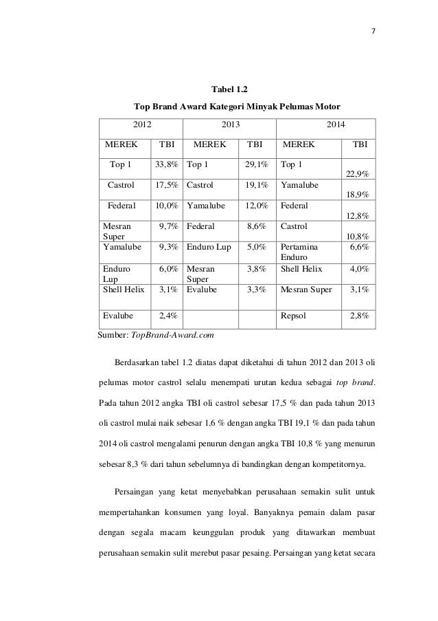 Tabel Omset Penjualan Tabel Omset Penjualan
