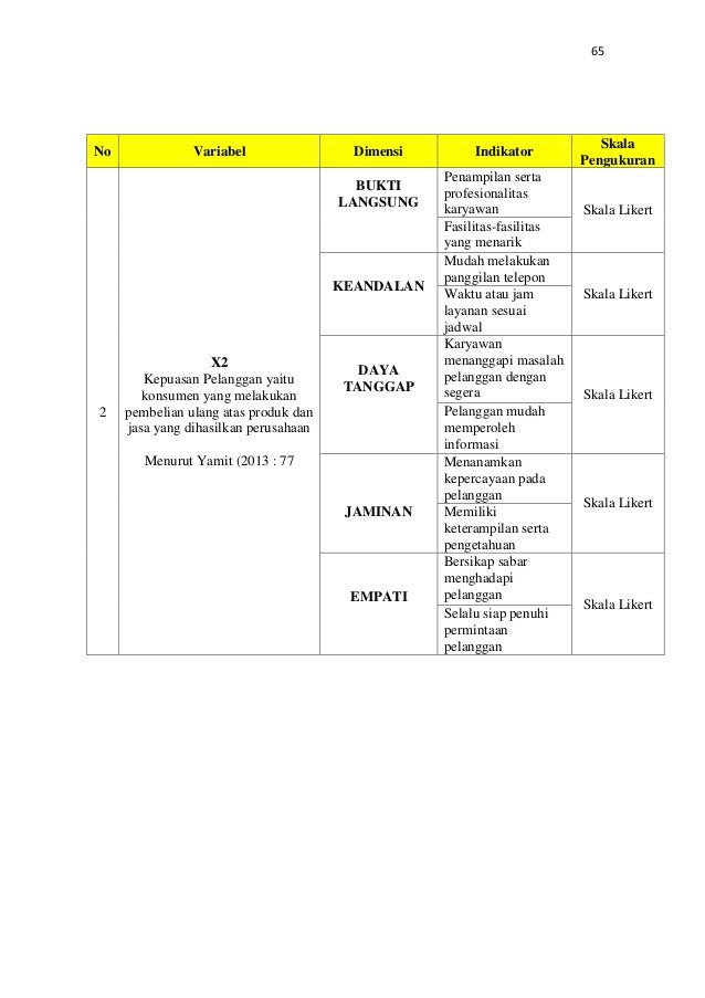 Indikator Desain Kemasan Produk | analisis pengaruh kualitas produk dan kepuasan pelanggan Indikator Desain Kemasan Produk | analisis pengaruh kualitas produk dan kepuasan pelanggan