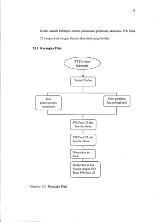 PERLAKUAN AKUNTANSI ATAS ATAS PEMUNGUTAN PPH PASAL 23 SEBAGAI WAPU DALAM UPAYA MEMENUHI KEPATUHAN KETENTUAN PERPAJAKAN 