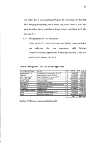 PERLAKUAN AKUNTANSI ATAS ATAS PEMUNGUTAN PPH PASAL 23 SEBAGAI WAPU DALAM UPAYA MEMENUHI KEPATUHAN KETENTUAN PERPAJAKAN 