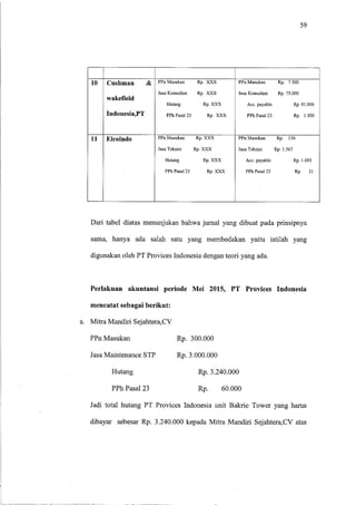 PERLAKUAN AKUNTANSI ATAS ATAS PEMUNGUTAN PPH PASAL 23 SEBAGAI WAPU DALAM UPAYA MEMENUHI KEPATUHAN KETENTUAN PERPAJAKAN 