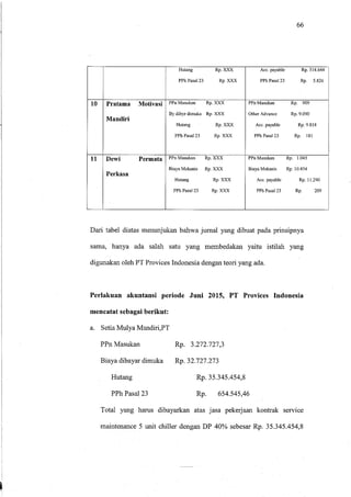 PERLAKUAN AKUNTANSI ATAS ATAS PEMUNGUTAN PPH PASAL 23 SEBAGAI WAPU DALAM UPAYA MEMENUHI KEPATUHAN KETENTUAN PERPAJAKAN 