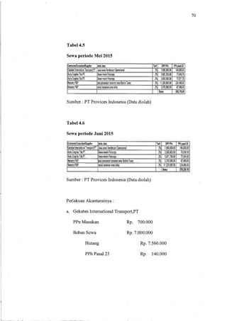 PERLAKUAN AKUNTANSI ATAS ATAS PEMUNGUTAN PPH PASAL 23 SEBAGAI WAPU DALAM UPAYA MEMENUHI KEPATUHAN KETENTUAN PERPAJAKAN 