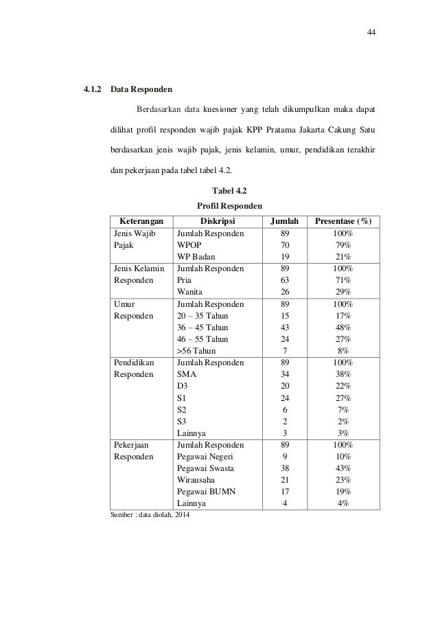 ❤ Contoh jurnal terkait perpajakan